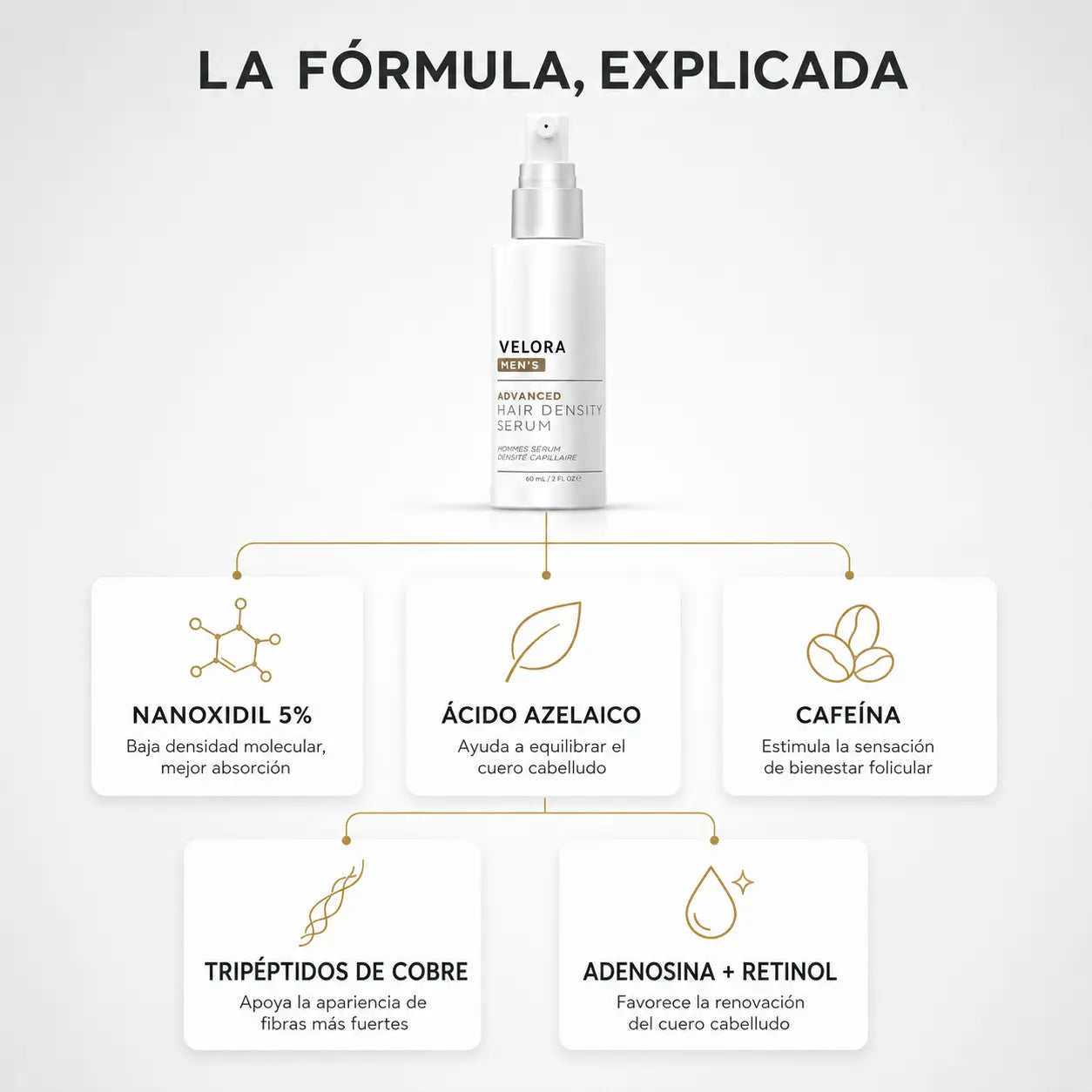 VELORA MEN'S™ Densidad Capilar y Barba | Nanoxidil 5%