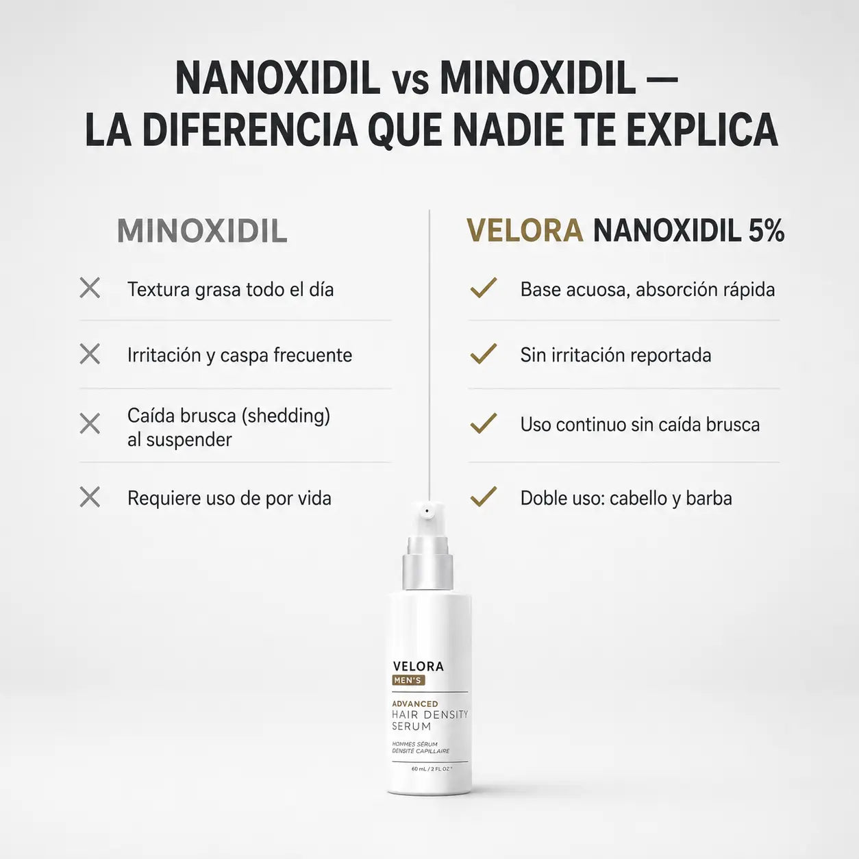 VELORA MEN'S™ Densidad Capilar y Barba | Nanoxidil 5%